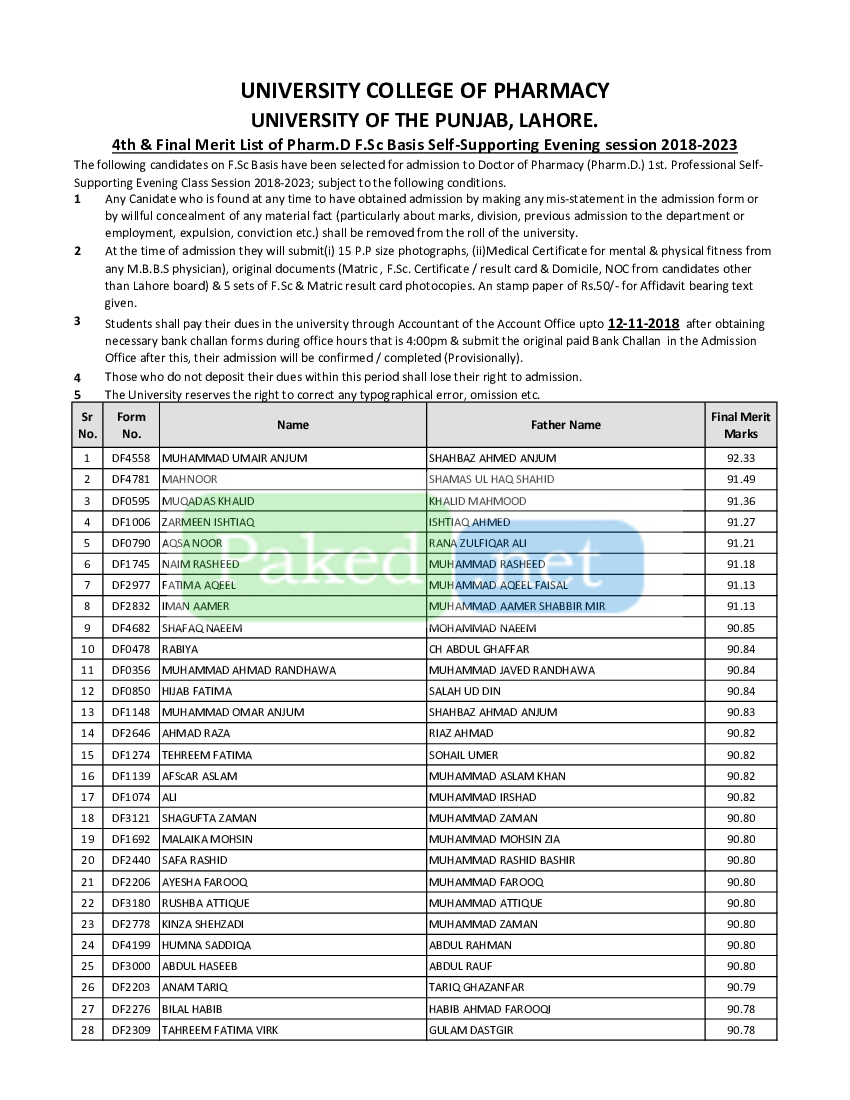 Punjab University Lahore (PU) 4th and Final Merit List of PharmD FSc